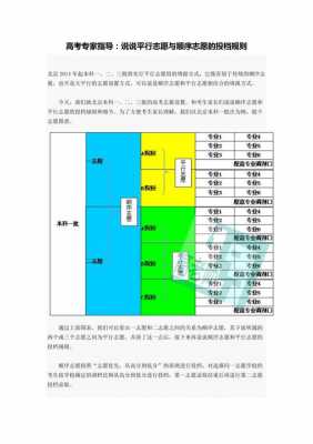 平行志愿选择顺序（平行志愿选择顺序是什么）