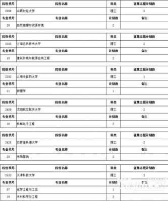 2017志愿没录取（志愿没录取会有提示吗）