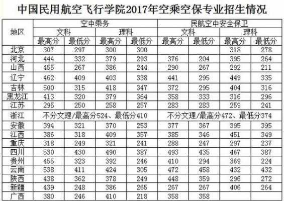 民航大学有效志愿（中国民航大学签派专业招女生）