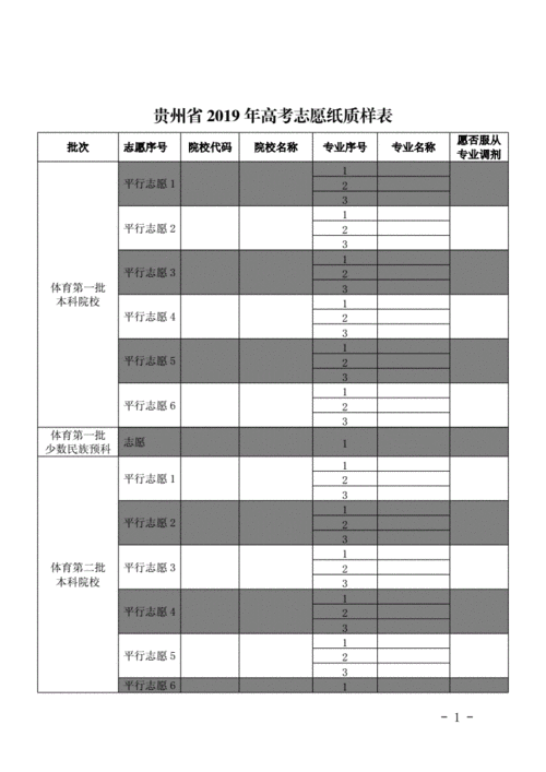 贵州2019高考志愿（贵州省2019高考）