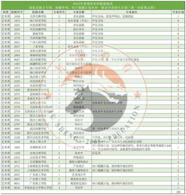 2017征集志愿表计划（18年征集志愿计划表）