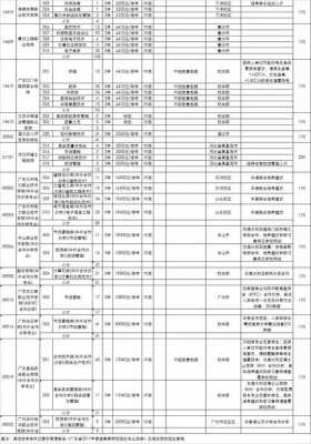 2017征集志愿表计划（18年征集志愿计划表）