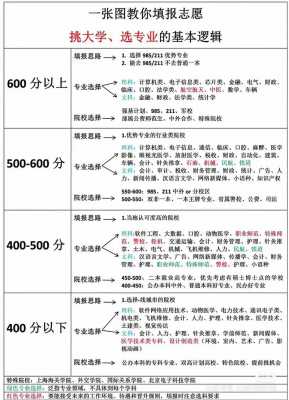 高考报志愿怎么算分数（高考志愿怎么样算录取）