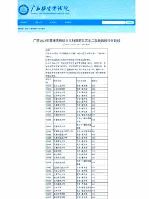 美术类志愿报考（2021年美术生志愿填报指南）