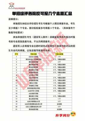 报志愿的学校有哪些（报志愿报几所学校）