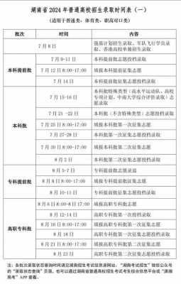 高考志愿报了能修改吗（高考志愿报考后能不能修改）