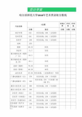 2018艺术二志愿（2018年艺术类本科分数线全国各省）