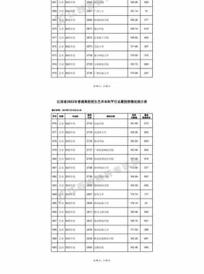 2018艺术二志愿（2018年艺术类本科分数线全国各省）