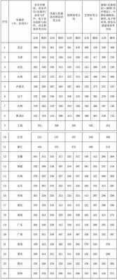 2018艺术二志愿（2018年艺术类本科分数线全国各省）