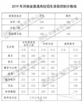 2016河南美术志愿（2020河南省美术征集志愿何时公布录取）