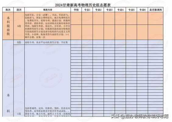 甘肃省报考志愿代码（甘肃省报考志愿代码是多少）