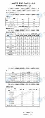 甘肃高考志愿a段（甘肃高考志愿各段位介绍）