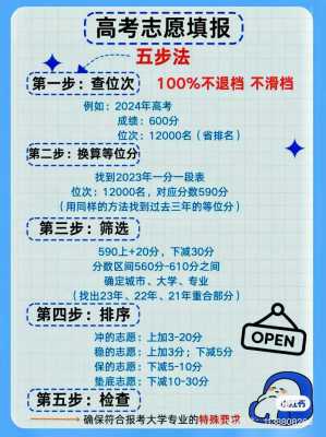 福建省平行志愿解读（2021福建平行志愿规则）