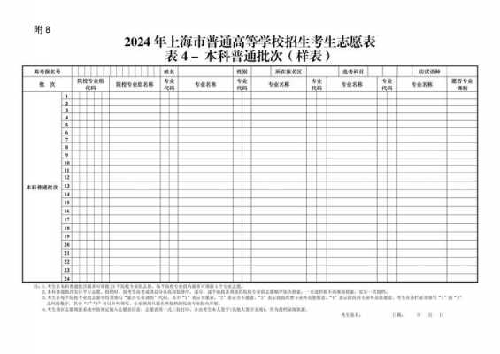 2017本科志愿表（本科一批志愿表样本）