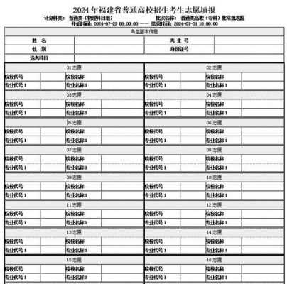 专科填志愿填几个学校（专科填报志愿可以填几个学校）