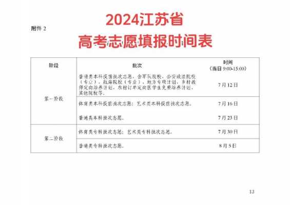 江苏志愿第一批次填报要求（江苏2021志愿如何填报）