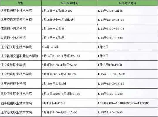 辽宁省高职单招志愿怎么报（2020年辽宁高职单招报名时间）