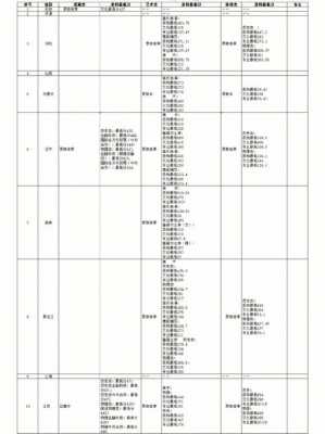 三亚学院优先录取第一志愿（三亚学院录取原则）