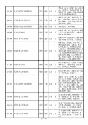 文理科提前批征集志愿（文理科本科提前批征集志愿）