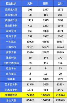 陕西2018填的几个志愿（2018年陕西省参加高考人数是多少）