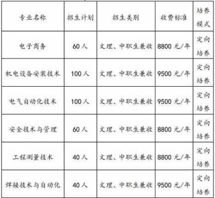 广元单招志愿填报系统（广元单招培训机构）