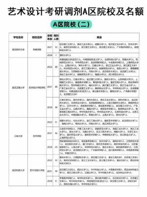 考研可以填几个志愿（研究生调剂可以选择几所学校）