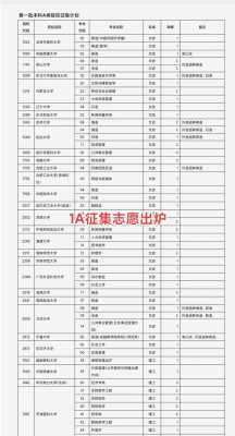 山西2018年征集志愿二本c（2020山西征集志愿二本b类最新消息）