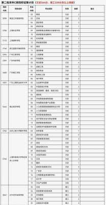 山西2018年征集志愿二本c（2020山西征集志愿二本b类最新消息）