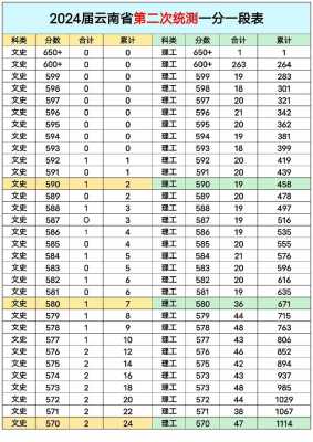 云南2017志愿预填表（云南省高考志愿表填写样本2020）