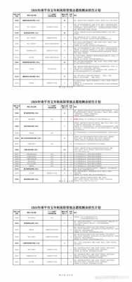 公布志愿填报剩余计划（公布志愿填报剩余计划的通知）