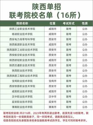 2017陕西招生志愿查询（2021年陕西高考志愿查询）