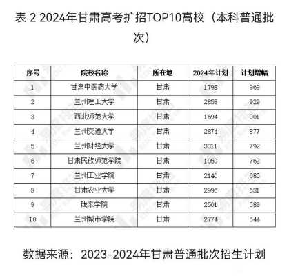 甘肃高考填报志愿进不去（甘肃高考填报志愿进不去怎么办）