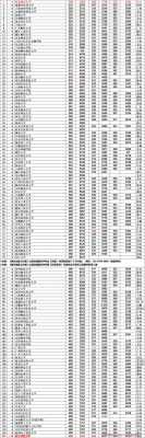 山西省2016年高考志愿（2016山西省高考分数线公布）