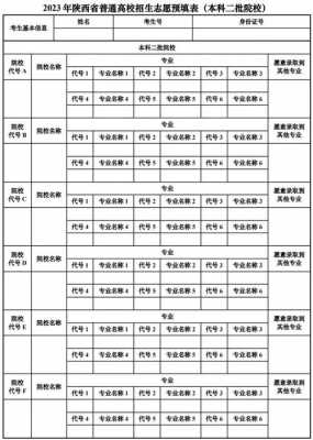 陕西关于高考志愿（陕西高考报志愿规则）