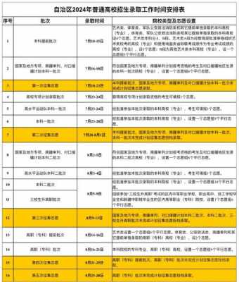 2017新疆志愿查询时间（新疆志愿查询官网）