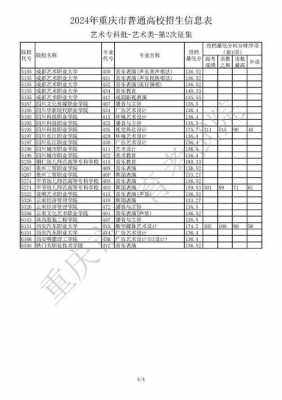 2017重庆大学征集志愿（重庆大学志愿填报）