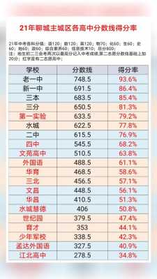 聊城中考志愿查询（2021聊城中考查询入口）