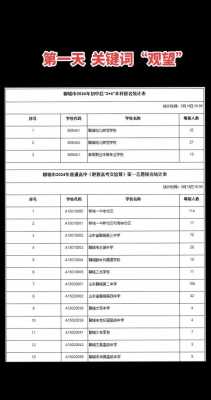 聊城中考志愿查询（2021聊城中考查询入口）