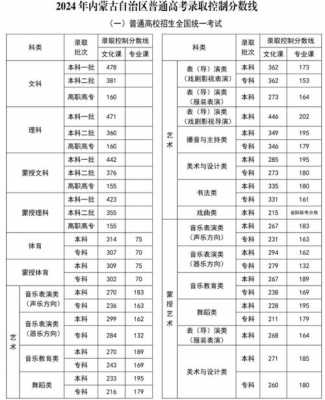 2017内蒙高考志愿（2017内蒙古高考分数线表）