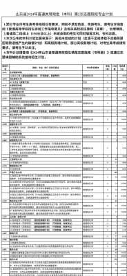 2015山东征集志愿艺术（2020山东艺术生征集志愿）