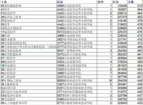 山东志愿征集名单（山东省志愿征集）