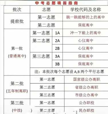 武威中考怎么填报志愿（武威中考怎么填报志愿学校）