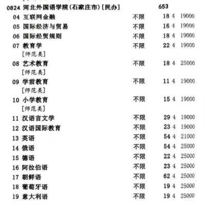 河北外国语学院二志愿征集（河北外国语学院志愿代码）