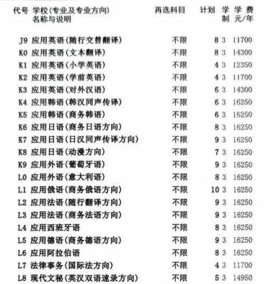 河北外国语学院二志愿征集（河北外国语学院志愿代码）