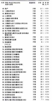 河北外国语学院二志愿征集（河北外国语学院志愿代码）