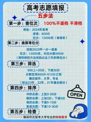 高考报志愿保底学校放第几（高考报10个志愿,保底的志愿应该放在第几的位置）