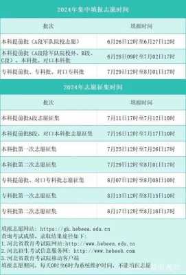 河北高考网上填报志愿（河北高考网上填报志愿模拟有必要吗）